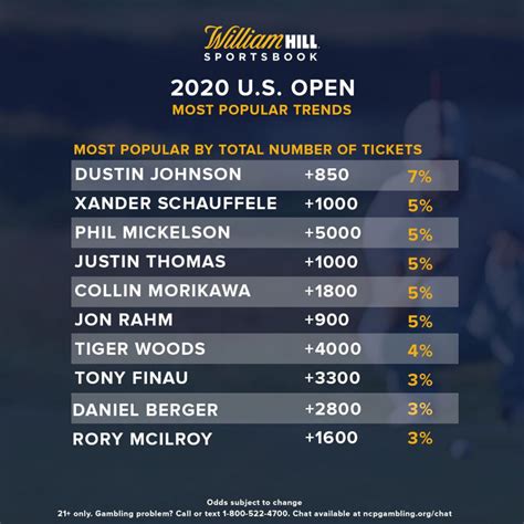 us president betting odds william hill